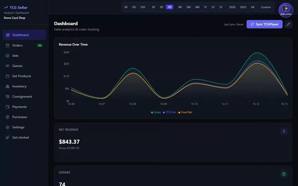 Your sales at a glance