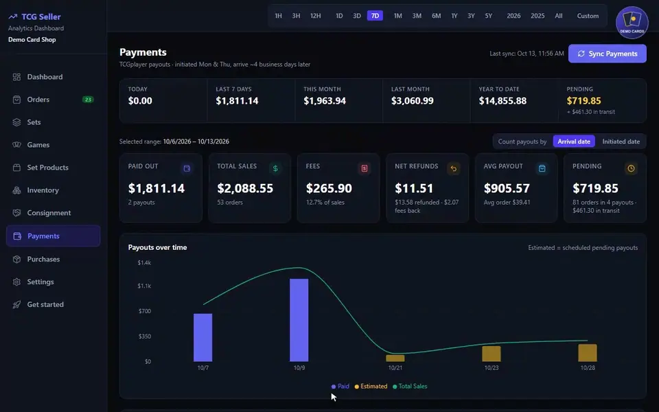 Payouts, matched up